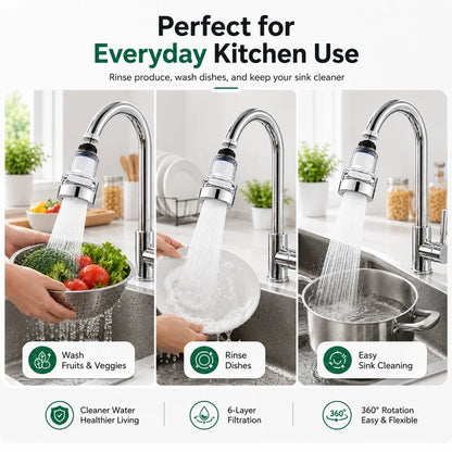 360° Rotating Faucet Filter Aerator – Splash-Free Water Saver with Multi-Layer Filtration & 6 Replacement Filters